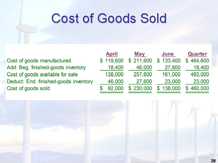 Cost of Goods Sold 35 