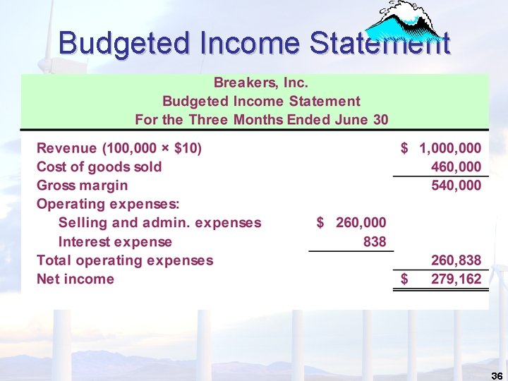 Budgeted Income Statement 36 