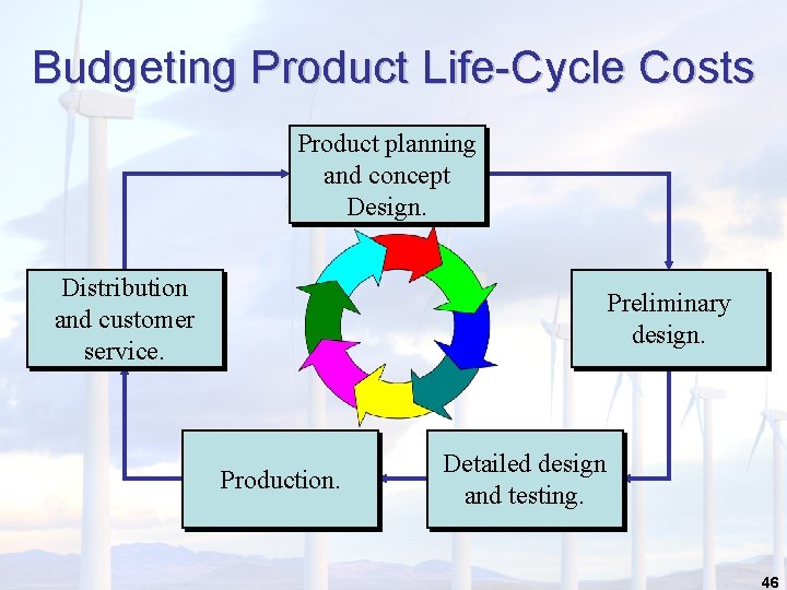 Budgeting Product Life-Cycle Costs Product planning and concept Design. Distribution and customer service. Preliminary