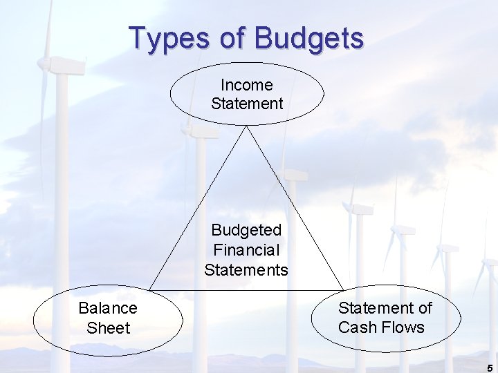 Types of Budgets Income Statement Budgeted Financial Statements Balance Sheet Statement of Cash Flows