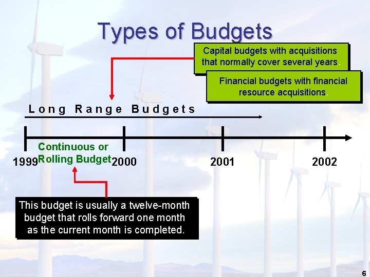 Types of Budgets Capital budgets with acquisitions that normally cover several years. Financial budgets