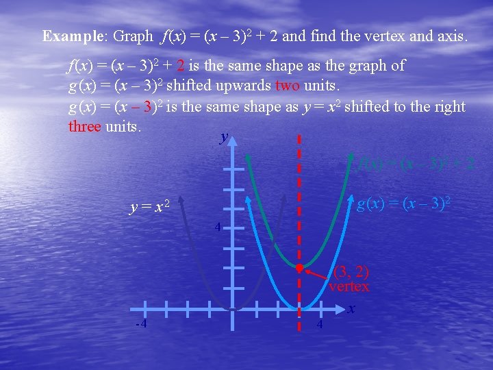 Example: Graph f (x) = (x – 3)2 + 2 and find the vertex