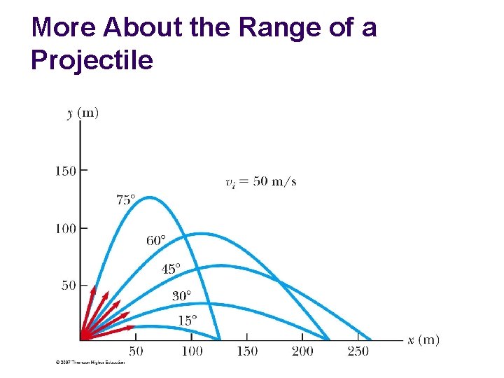 More About the Range of a Projectile 