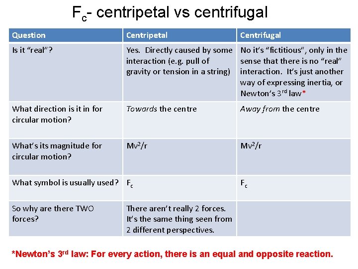 Fc- centripetal vs centrifugal Question Centripetal Is it “real”? Yes. Directly caused by some