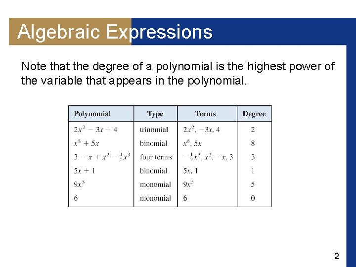 Algebraic Expressions Note that the degree of a polynomial is the highest power of