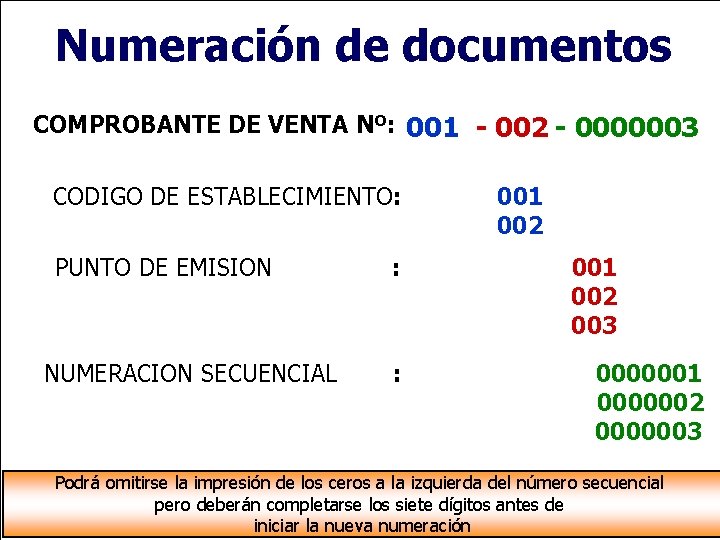 Numeración de documentos COMPROBANTE DE VENTA Nº: 001 - 002 - 0000003 CODIGO DE