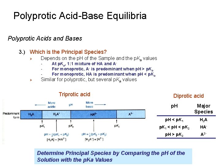 Polyprotic Acid-Base Equilibria Polyprotic Acids and Bases 3. ) Which is the Principal Species?