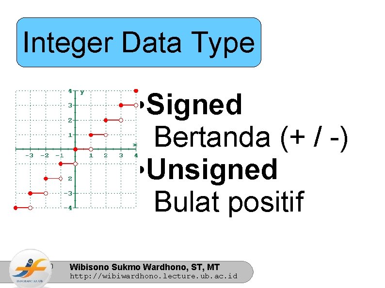 Integer Data Type • Signed Bertanda (+ / -) • Unsigned Bulat positif 10/31/2020