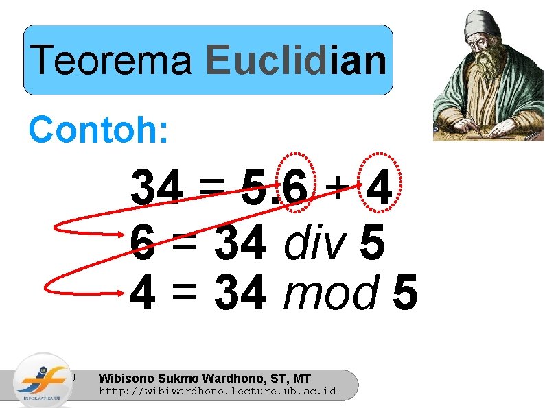 Teorema Euclidian Contoh: 34 = 5. 6 + 4 6 = 34 div 5