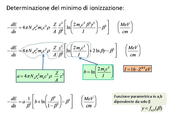 Determinazione del minimo di ionizzazione: Funzione parametrica in a, b dipendente da solo β