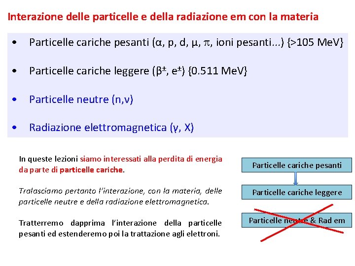 Interazione delle particelle e della radiazione em con la materia • Particelle cariche pesanti