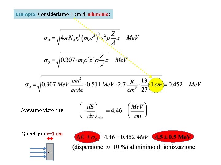 Esempio: Consideriamo 1 cm di alluminio: Avevamo visto che Quindi per x=1 cm Al