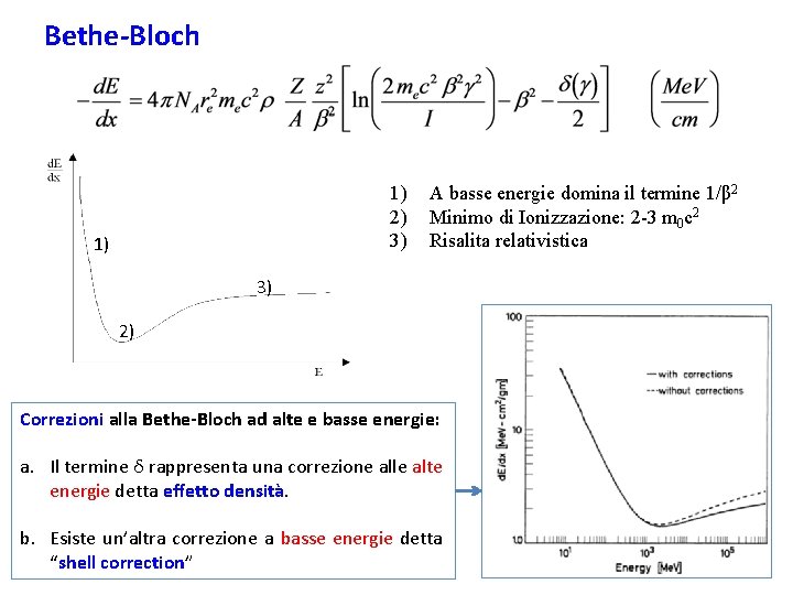 Bethe-Bloch 1) 2) 3) 1) A basse energie domina il termine 1/β 2 Minimo
