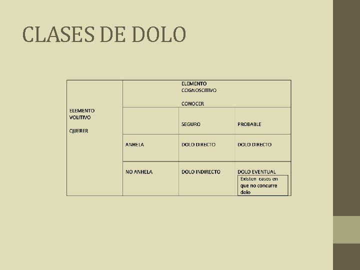 CLASES DE DOLO 