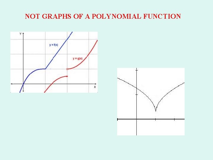 NOT GRAPHS OF A POLYNOMIAL FUNCTION NOT GRAPHS OF A POLYNOMIAL FUNCTION