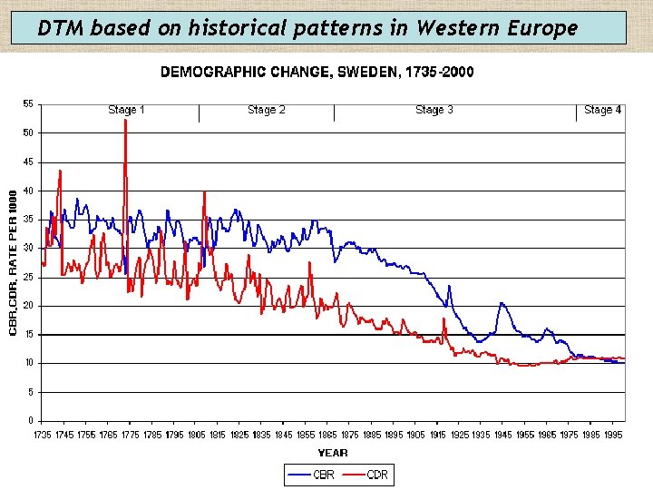 DTM based on historical patterns in Western Europe 