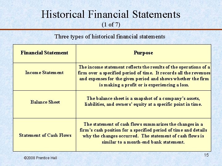 Historical Financial Statements (1 of 7) Three types of historical financial statements Financial Statement