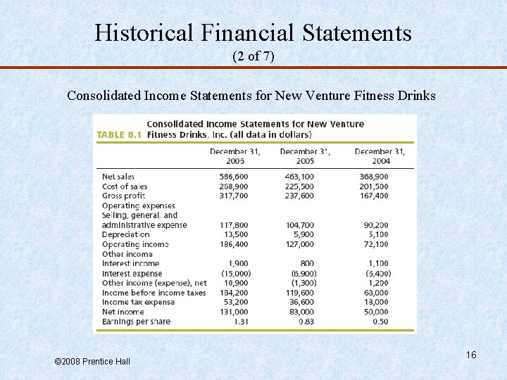 Historical Financial Statements (2 of 7) Consolidated Income Statements for New Venture Fitness Drinks