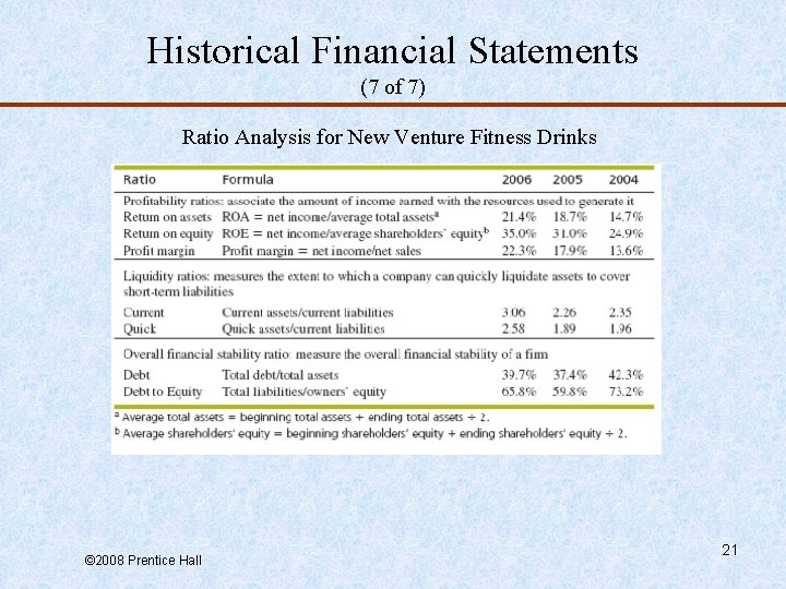 Historical Financial Statements (7 of 7) Ratio Analysis for New Venture Fitness Drinks ©