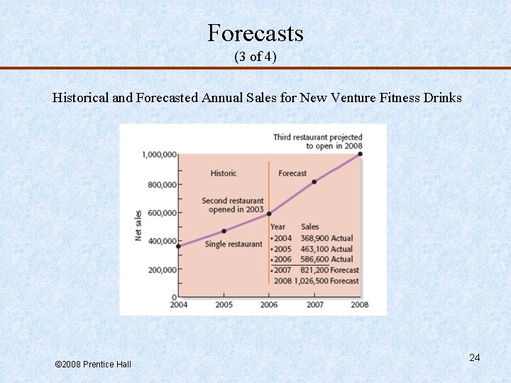 Forecasts (3 of 4) Historical and Forecasted Annual Sales for New Venture Fitness Drinks