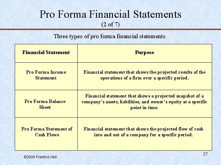 Pro Forma Financial Statements (2 of 7) Three types of pro forma financial statements