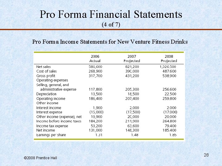 Pro Forma Financial Statements (4 of 7) Pro Forma Income Statements for New Venture