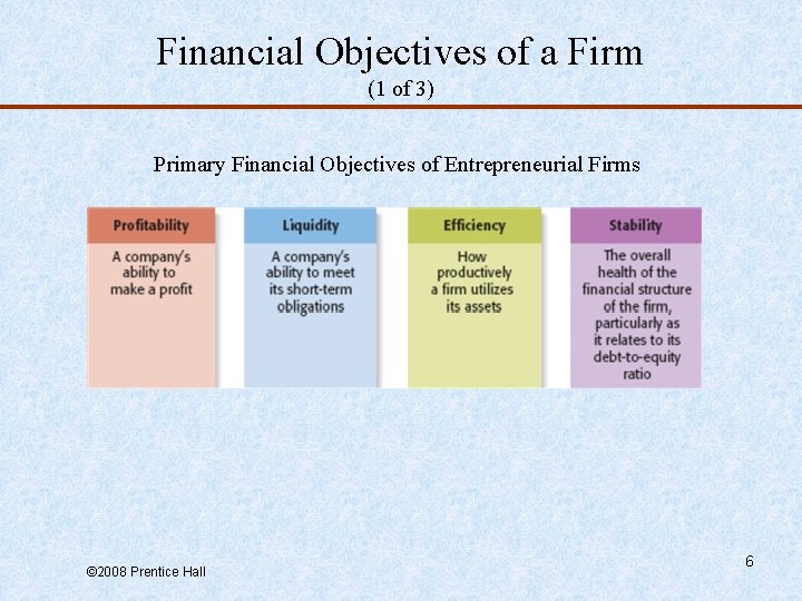 Financial Objectives of a Firm (1 of 3) Primary Financial Objectives of Entrepreneurial Firms