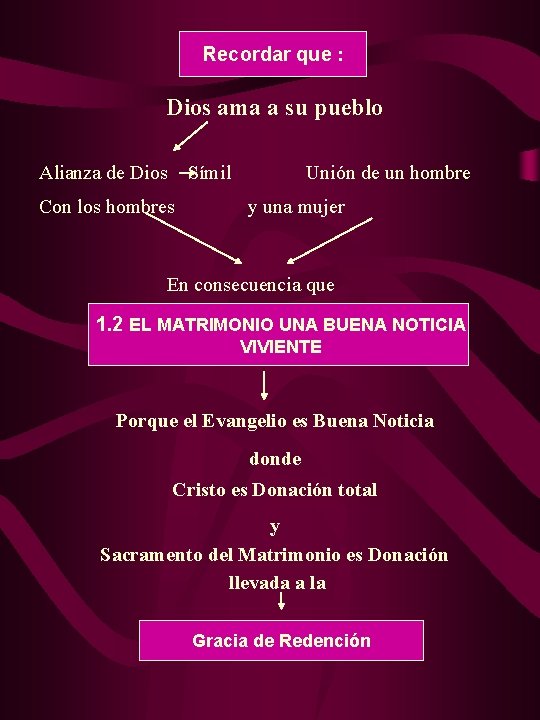 Recordar que : Dios ama a su pueblo Alianza de Dios Símil Con los