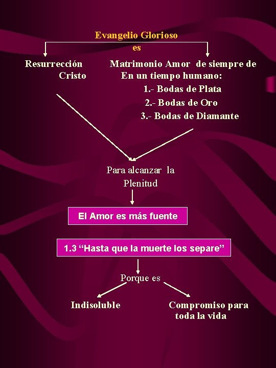 Evangelio Glorioso es Resurrección Cristo Matrimonio Amor de siempre de En un tiempo humano: