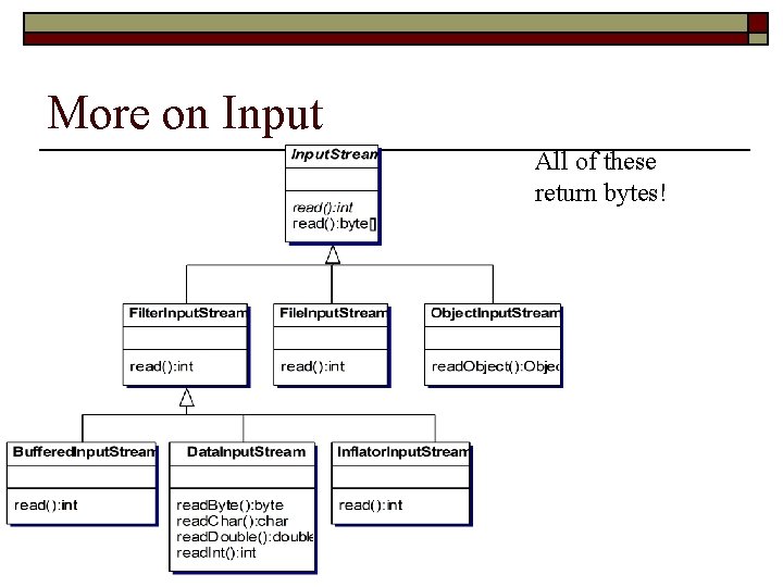 More on Input All of these return bytes! 