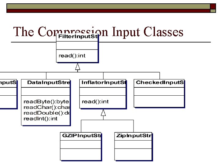 The Compression Input Classes 