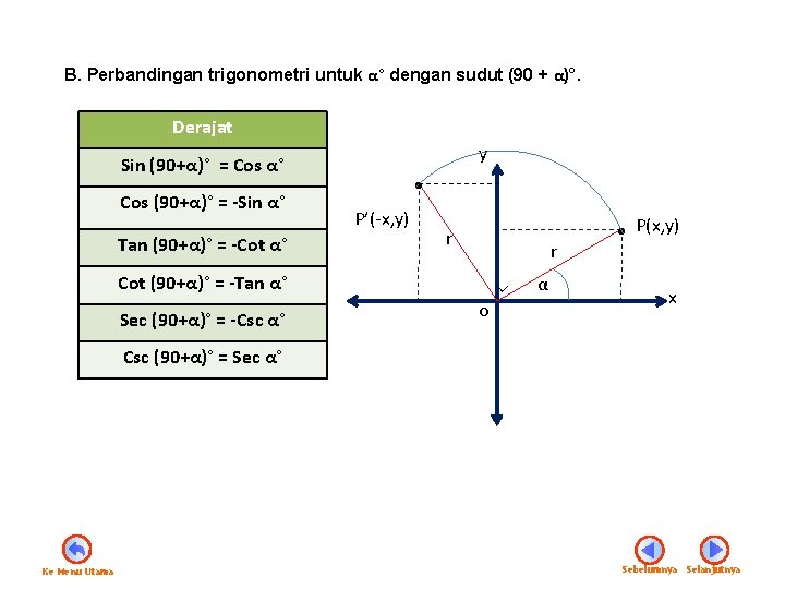 B. Perbandingan trigonometri untuk α° dengan sudut (90 + α)°. Derajat y Sin (90+α)°
