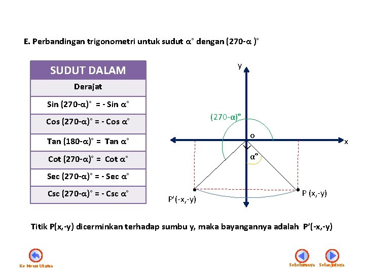 E. Perbandingan trigonometri untuk sudut α° dengan (270 -α )° y SUDUT DALAM Derajat