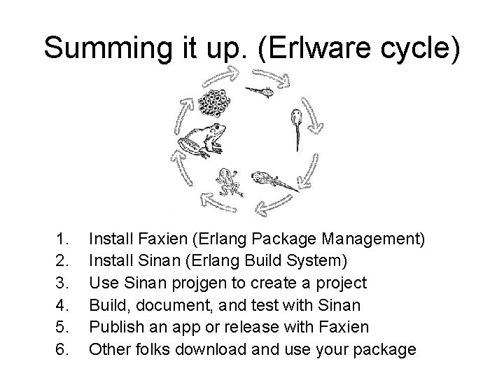 Summing it up. (Erlware cycle) 1. 2. 3. 4. 5. 6. Install Faxien (Erlang