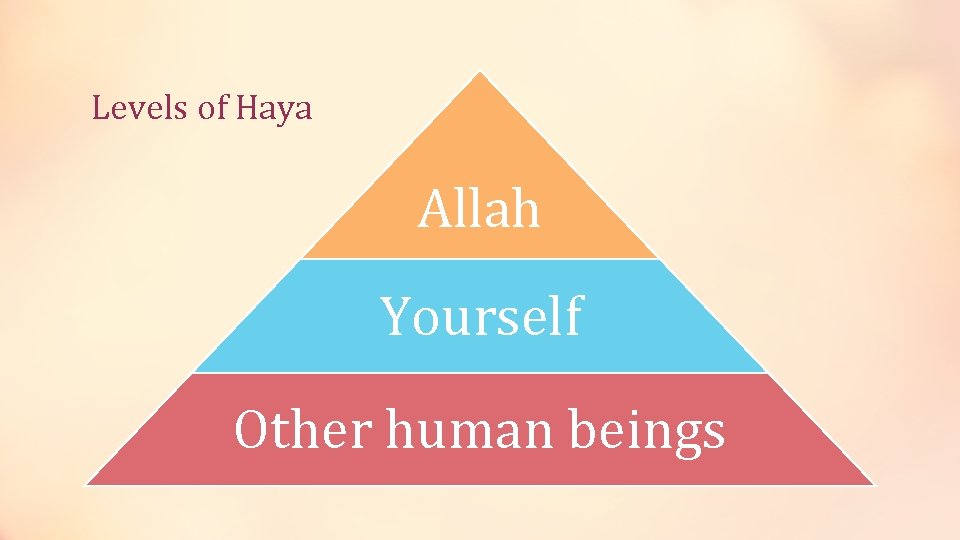 Levels of Haya Allah Yourself Other human beings 