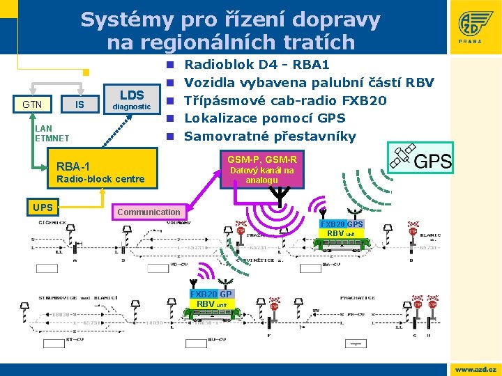 Systémy pro řízení dopravy na regionálních tratích GTN IS LDS diagnostic LAN ETMNET n