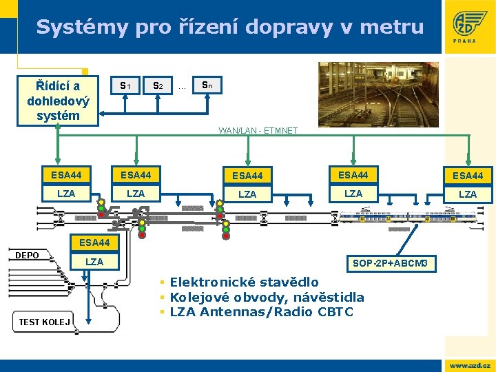 Systémy pro řízení dopravy v metru Řídící a dohledový systém S 1 S 2