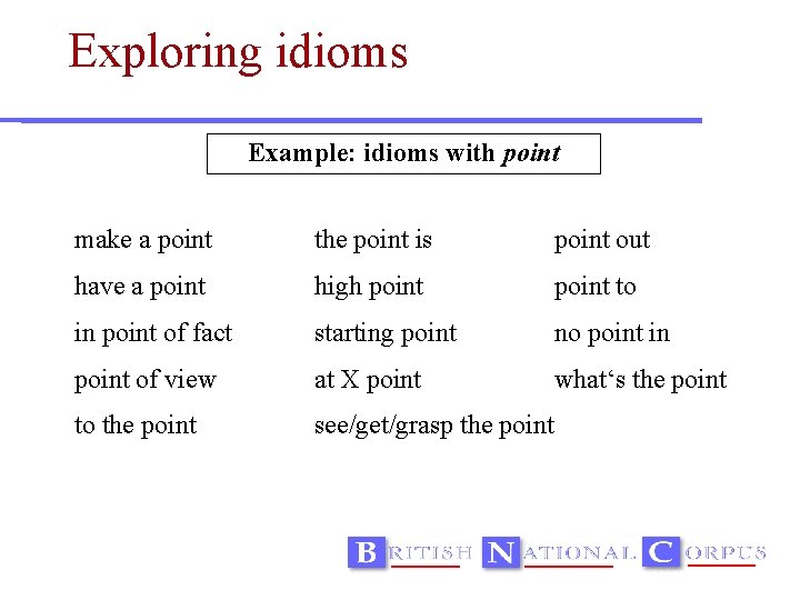 Exploring idioms Example: idioms with point make a point the point is point out