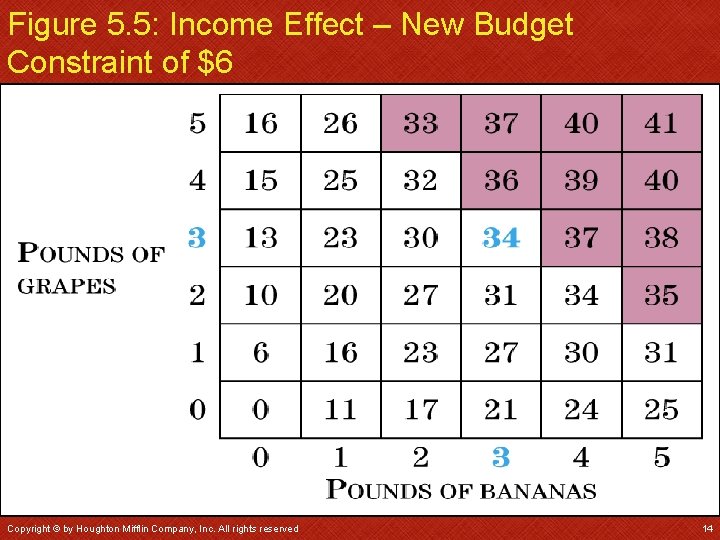 Figure 5. 5: Income Effect – New Budget Constraint of $6 Copyright © by