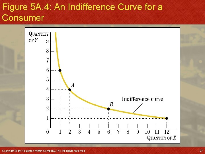 Figure 5 A. 4: An Indifference Curve for a Consumer Copyright © by Houghton