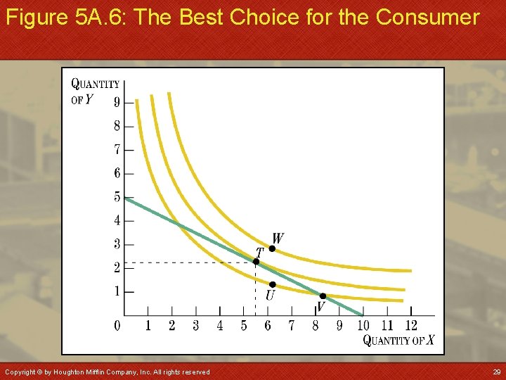 Figure 5 A. 6: The Best Choice for the Consumer Copyright © by Houghton