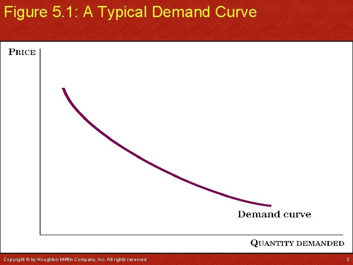 Figure 5. 1: A Typical Demand Curve Copyright © by Houghton Mifflin Company, Inc.
