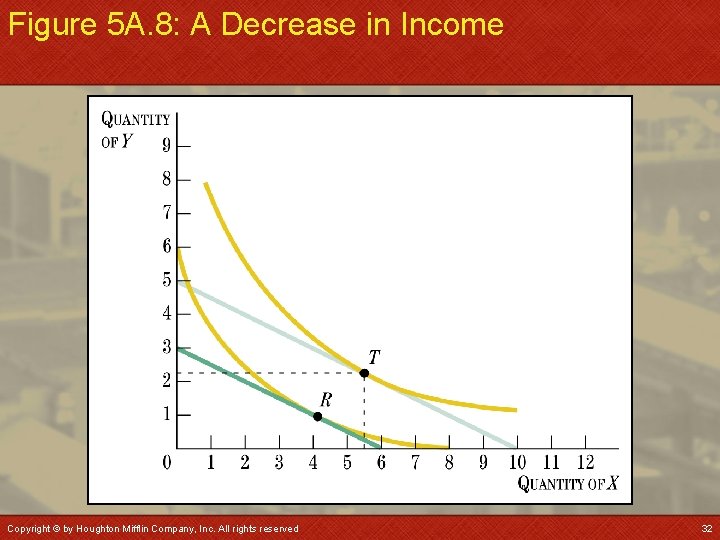 Figure 5 A. 8: A Decrease in Income Copyright © by Houghton Mifflin Company,