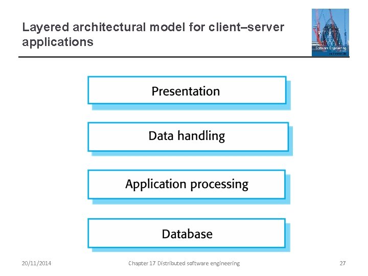 Layered architectural model for client–server applications 20/11/2014 Chapter 17 Distributed software engineering 27 