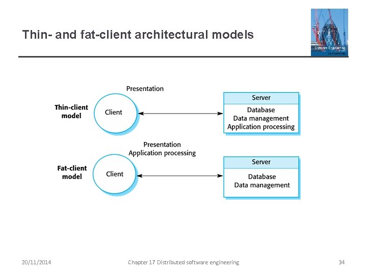 Thin- and fat-client architectural models 20/11/2014 Chapter 17 Distributed software engineering 34 