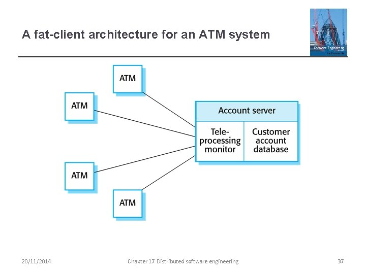 A fat-client architecture for an ATM system 20/11/2014 Chapter 17 Distributed software engineering 37