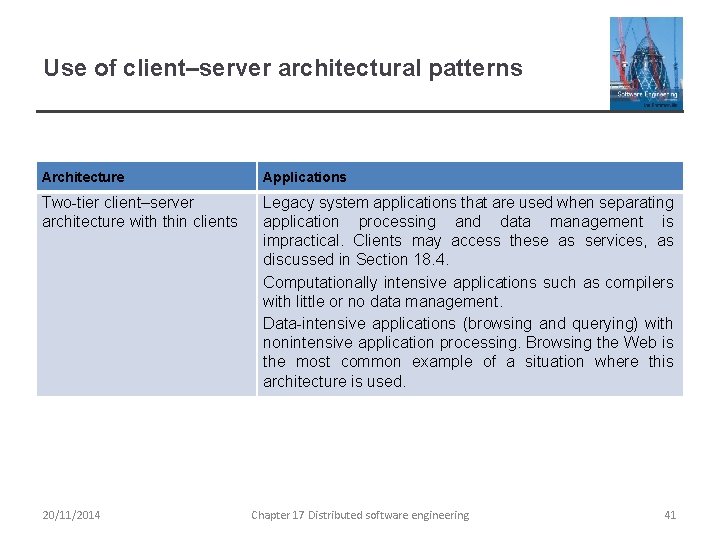 Use of client–server architectural patterns Architecture Applications Two-tier client–server architecture with thin clients Legacy