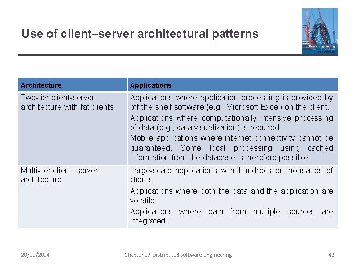 Use of client–server architectural patterns Architecture Applications Two-tier client-server architecture with fat clients Applications