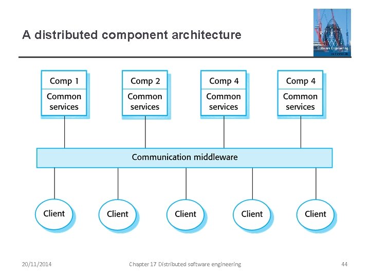 A distributed component architecture 20/11/2014 Chapter 17 Distributed software engineering 44 