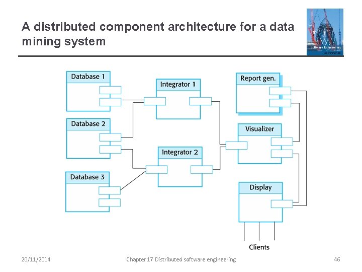 A distributed component architecture for a data mining system 20/11/2014 Chapter 17 Distributed software